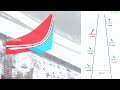 LIVE | Oberhof (GER) -  W - Normal Hill - FIS Ski Jumping Intercontinental Cup