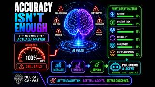 Beyond AI Agent Accuracy | The Metrics That Actually Matter