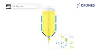 Dynamic Fermentation