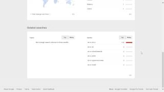 Ok.ru popularity rating, reputation, history, chart, top, 2015