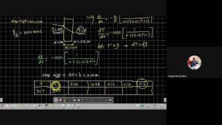 Numerical method | Ordinary Differential Equation | ODE | Euler Method | Application