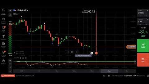 IQ Option- Millionaire