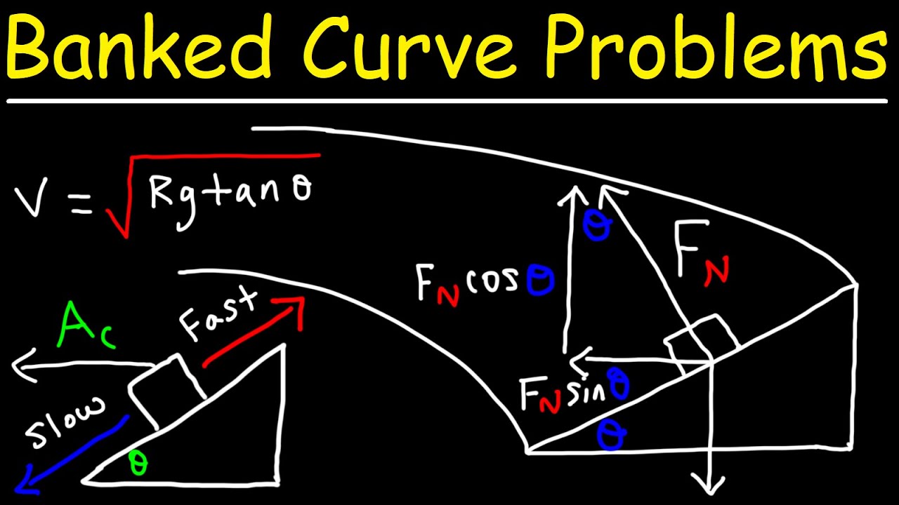 Banked Turn Physics Problems