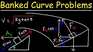 Banked turn Physics Problems