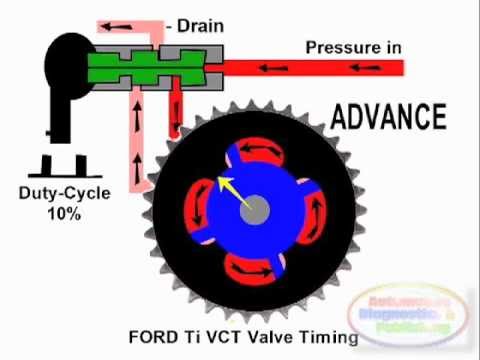 FORD Ti VCT Valve Timing