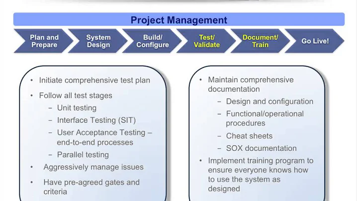 Implementing Your Treasury Management System:  Ens...