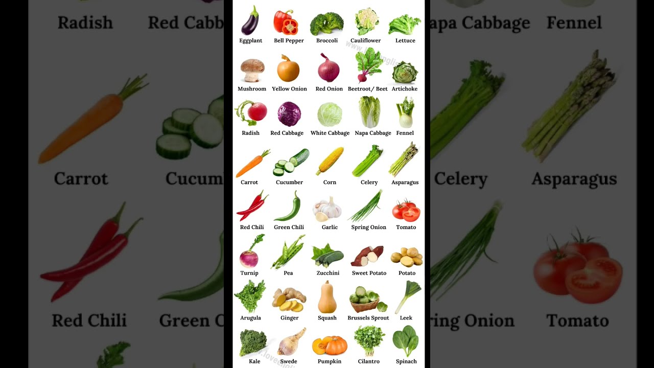 Vegetables Name In English Vegetable