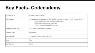 Codecademy Wealth
