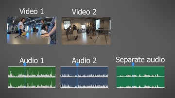 Sync and Render Video and Audio Clips in a Non-Linear Video Editor