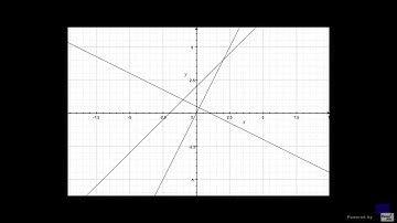 System of linear inequalities - Example in 2 variables
