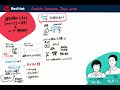 （グラフィックレコーディング動画）Ansible Automates Tokyo 2020 - Day1 セイコーソリューションズ