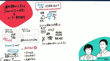 （グラフィックレコーディング動画）Ansible Automates Tokyo 2020 - Day1 セイコーソリューションズ