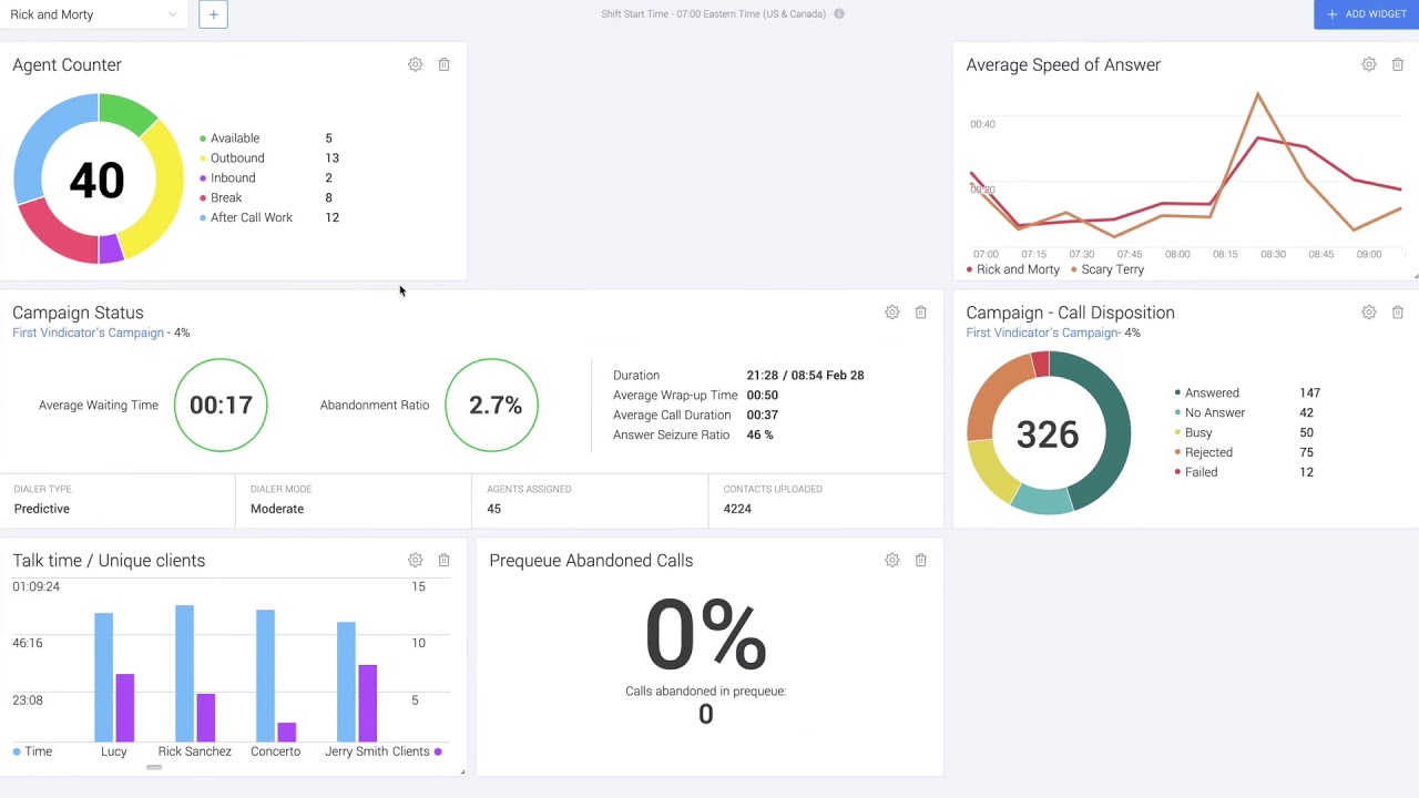 Customizable dashboard YouTube Customizable dashboard YouTube