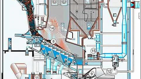Garbage Waste rubbish reciprocating grate (step grate) incineration incinerator Burner