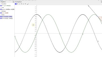 Differentiating y=sinx and y=cosx on geogebra