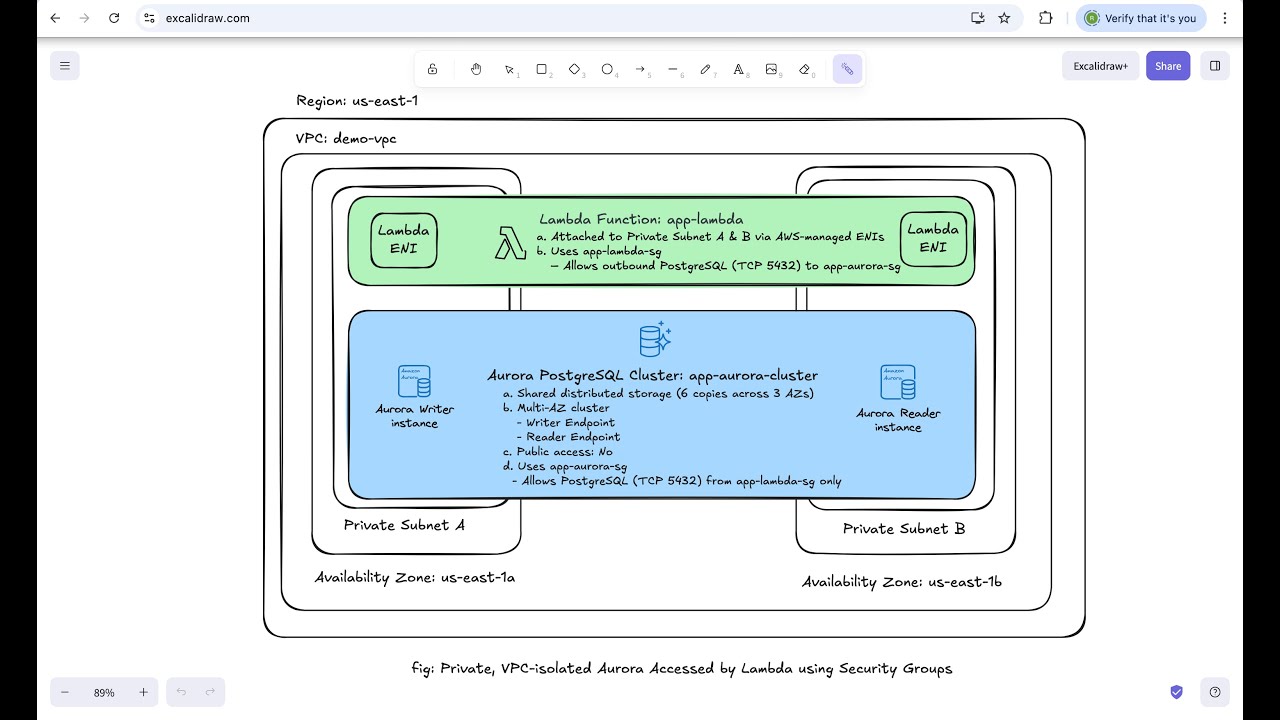 Secure Serverless Architecture: AWS Lambda with Private Aurora PostgreSQL (Multi-AZ)