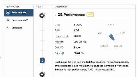 Creating your first Cloud Server on the Rackspace Cloud