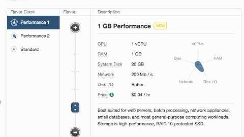 Creating your first Cloud Server on the Rackspace Cloud