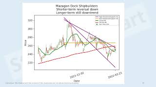 India industrials stocks short-term technical analysis 21 Mar 2022