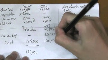 Retain or Repair or Replace - Incremental Analysis (4) - Managerial Accounting - ทบทวน