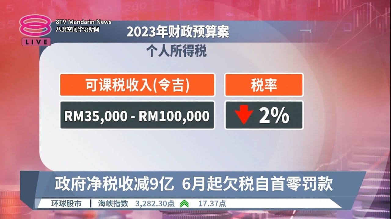 中等收入纳税率降2% 高收入者增税最高2% | #2023财案【2023.02.24 八度空间华语新闻】