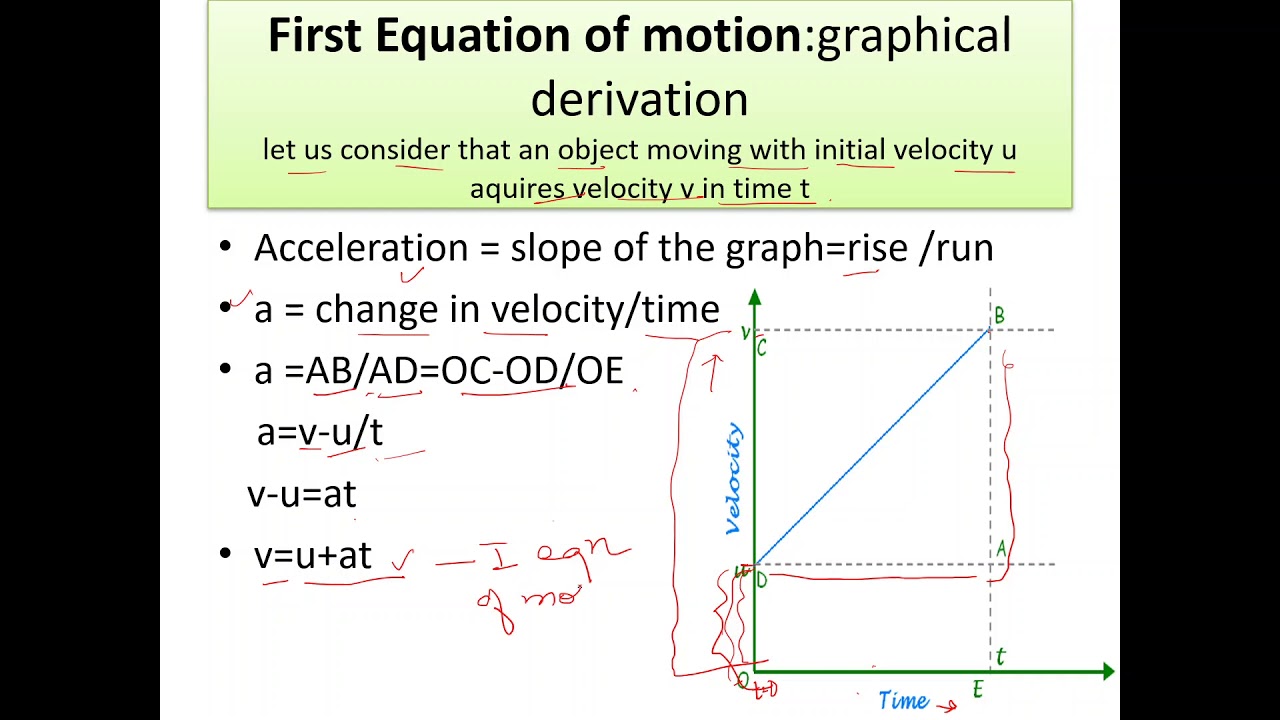 Equations of Motion Class 9 YouTube