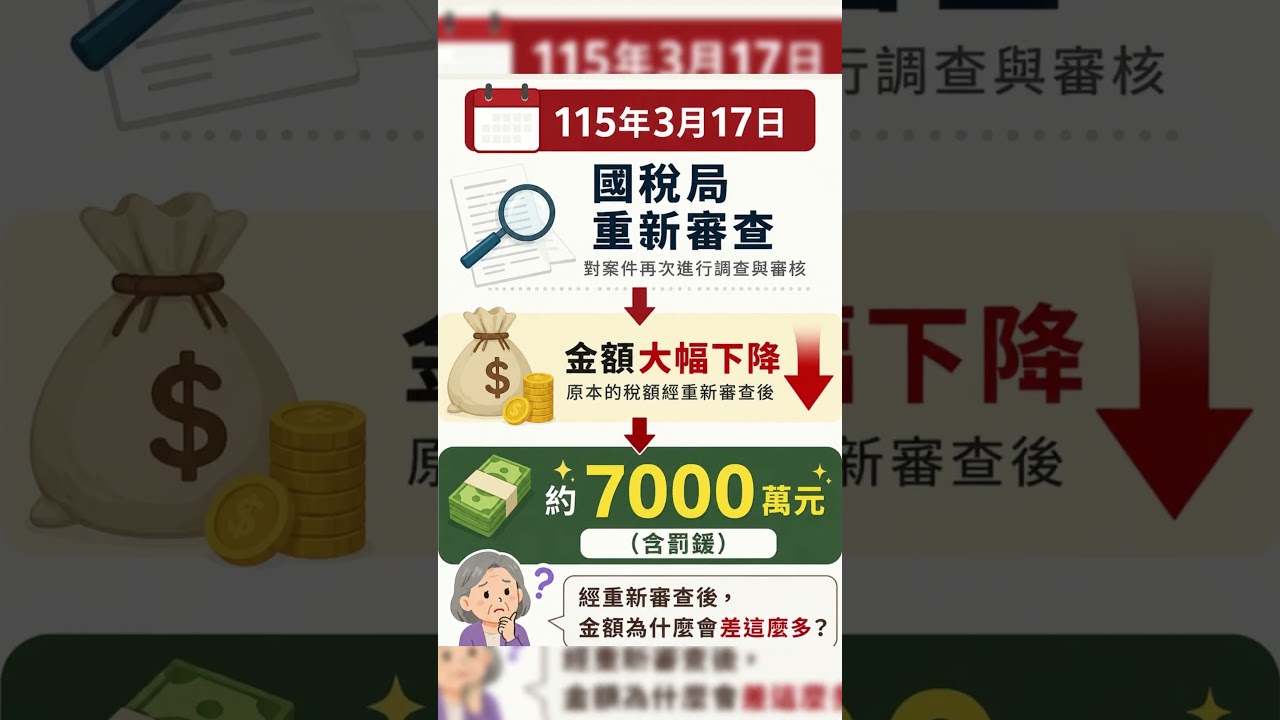 她沒拿到遺產,卻收到3.8億稅單。#遺產稅 #訴願 #稅單 #老人故事 #真實事件 #法律議題 #社會議題 #台灣 #稅務爭議 縮圖