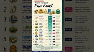 Who's the Real Pipe King of India? Top 10 Plastic Pipe Makers FY25 #StockMarket #PipeStocks