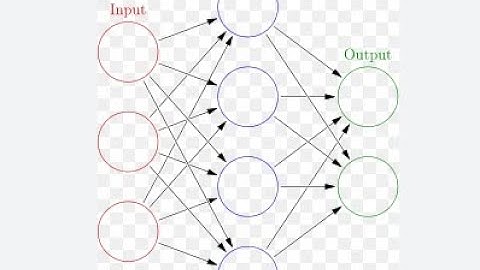 Artificial Neural Network using Iris Dataset Classification