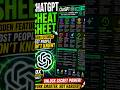ChatGPT Cheat Sheet 🤯 | 10 Hidden Features 99% of People Don't Know! #shorts #viral #chatgpt