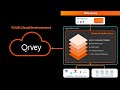 Build Less Software with Qrvey Analytics Platform