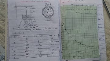 Temperature Vs Time Graph