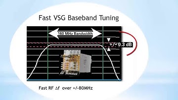 Increase Transceiver Test Throughput w/ Keysight M9381A PXIe Vector Signal Generator (VSG)