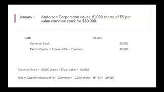 Issuing Stock & Treasury Stock (Journal Entries)