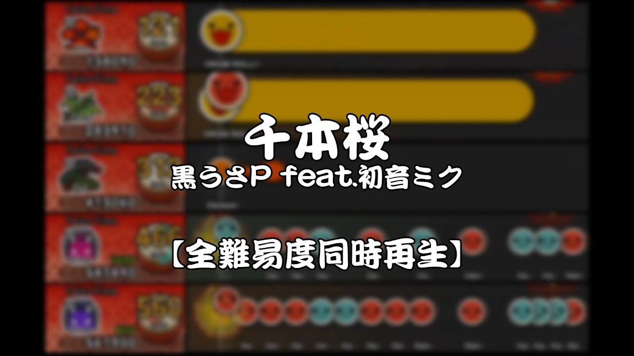 [Taiko NS1] Senbonzakura [All Difficulties]