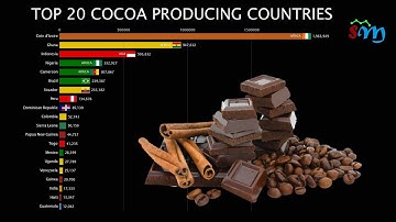 TOP 20 COCOA PRODUCING COUNTRIES 1961-2018