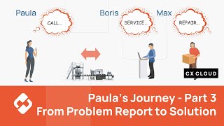 Paula's Journey - Part 3: Mastering customer retention with the JustRelate CX Cloud