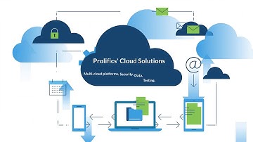 Realize the Promise of Cloud with #Panther/#Prolifics