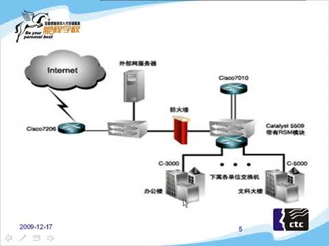 Cisco路由器配置HSRP热备份路由协议实现网关冗余及负载均衡西安鹏程 网络工程师