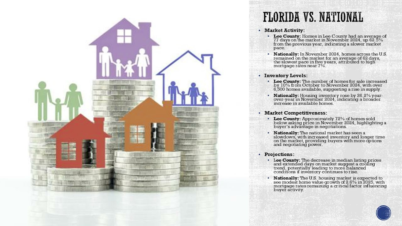 RE/MAX Realty Team November 2024 Market Snapshot