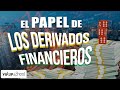 ¿Cuándo y por qué surgieron los derivados financieros? - Value School