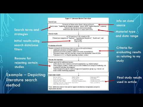 how to do a meta analysis literature review