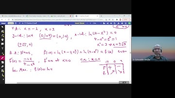 4.5 Summary of Curve Sketching (part 2)(3 Examples)
