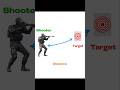 How Damage Falloff works in Shooting Games #shorts