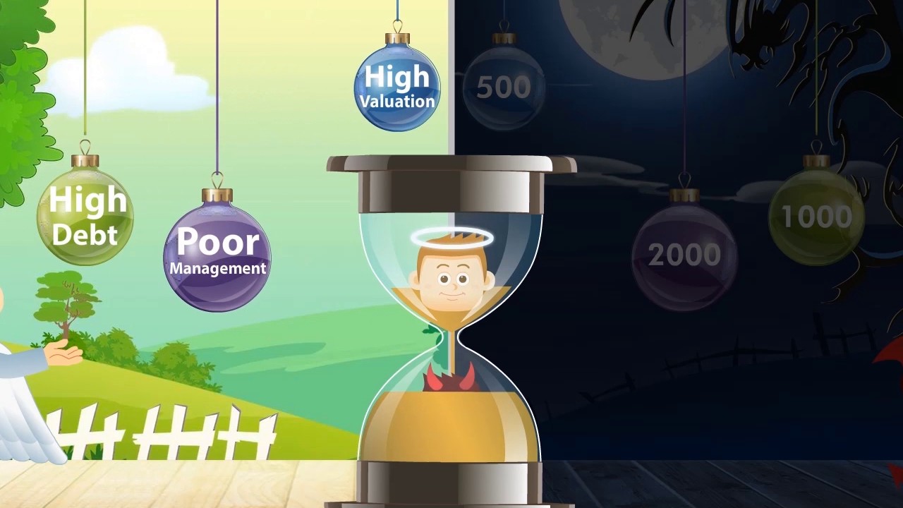 Learn What Not to Do in Investing - Axis Direct