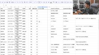 【明日は順位発表式】日プ新世界　雑談配信