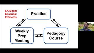 Learning Assistant Programs - OPTYCs Session by the PER Interest Group (2025-Apr-04)