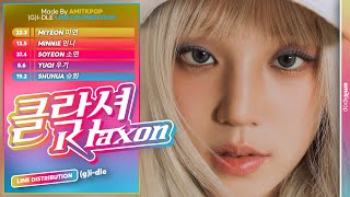 (G)I-DLE - Klaxon | Line Distribution
Please dont copy my videos, thumbnails or layouts!
The bars are inspired from @HONEYLD
If you want to request a video, here is my link to
Patreon:
https://www.patreon.com/AMITKPOP
If you like my content, feel free to subscribe it would help allot~
If you want to comment anything make sure it is in english otherwise i wont understand it /:
I do NOT own anything! All rights are reserved
FAQ:
Q : What editing platforms do you use for editing your videos?
A : I use Adobe Photoshop, Adobe After Effects & Vegas Pro
Q : From where did you learn how to make line distribution videos:
A : I learned form @C H O G I W A & @GL-KPOP they have great tutorials!
Q : Are you a boy or a girl?
A : I am a boy and my pronounces are he/him
Q : What is your favorite kpop group?
A : My favourite is BLACKPINK
Q : Who is your ultimate bias of all time?
A : My ultimate bias is rosie~
Q : From where are you?
A : I am from israel
Tags:
#LineDistribution
#여자아이들 #GIDLE #I_SWAY (G)I-DLE - Klaxon | Line Distribution