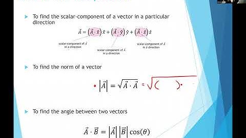 Dot product in the Cartesian coordinate system