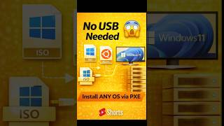 Boot Any OS Over Network 🔥 (No USB Needed), #pxeboot #windowsinstall #nousb #techshorts #networkboot